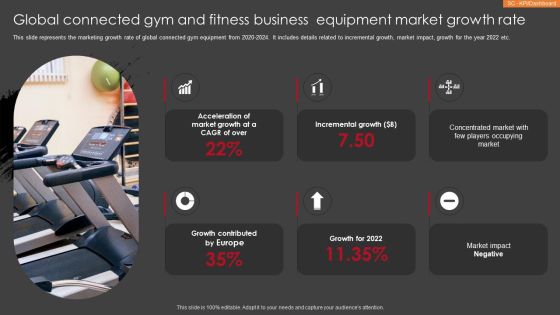 Global Connected Gym And Fitness Business Equipment Market Growth Rate Background PDF Global Connected Gym And Fitness Business Equipment Market Growth Rate Background PDF