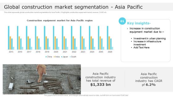 Global Construction Market Segmentation Asia Pacific Global Construction Market Overview Pictures PDF
