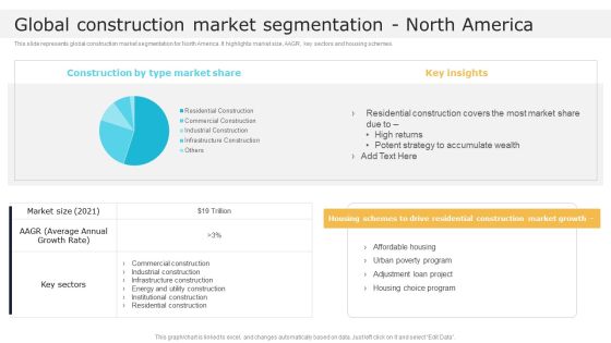 Global Construction Market Segmentation North America Global Construction Market Overview Demonstration PDF Global Construction Market Segmentation North America Global Construction Market Overview Demonstration PDF