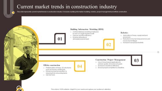 Global Construction Sector Industry Report Current Market Trends In Construction Industry Demonstration PDF Global Construction Sector Industry Report Current Market Trends In Construction Industry Demonstration PDF