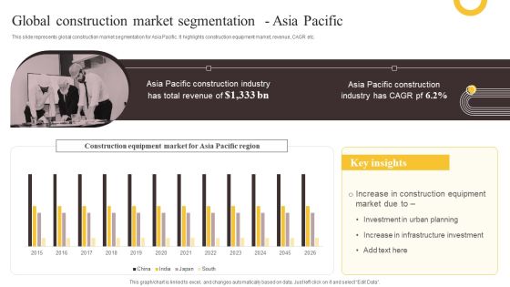 Global Construction Sector Industry Report Global Construction Market Segmentation Asia Pacific Pictures PDF Global Construction Sector Industry Report Global Construction Market Segmentation Asia Pacific Pictures PDF