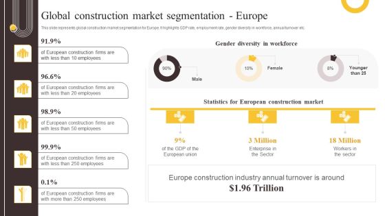 Global Construction Sector Industry Report Global Construction Market Segmentation Europe Introduction PDF