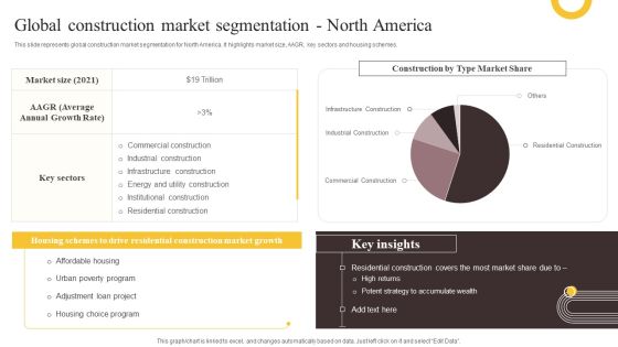 Global Construction Sector Industry Report Global Construction Market Segmentation North America Information PDF Global Construction Sector Industry Report Global Construction Market Segmentation North America Information PDF