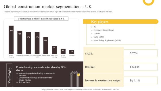 Global Construction Sector Industry Report Global Construction Market Segmentation UK Download PDF Global Construction Sector Industry Report Global Construction Market Segmentation UK Download PDF