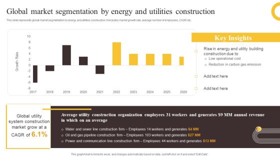 Global Construction Sector Industry Report Global Market Segmentation By Energy And Utilities Construction Themes PDF Global Construction Sector Industry Report Global Market Segmentation By Energy And Utilities Construction Themes PDF