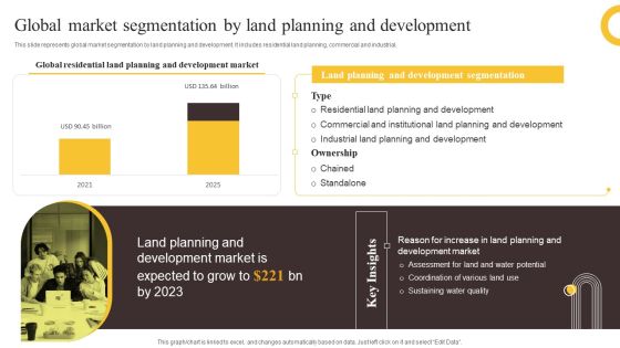Global Construction Sector Industry Report Global Market Segmentation By Land Planning And Development Infographics PDF