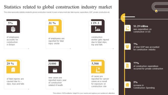 Global Construction Sector Industry Report Statistics Related To Global Construction Industry Market Background PDF Global Construction Sector Industry Report Statistics Related To Global Construction Industry Market Background PDF