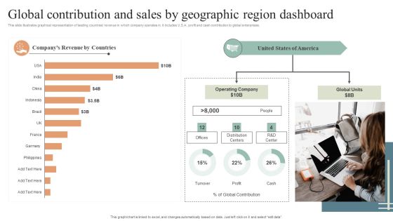 Global Contribution And Sales By Geographic Region Dashboard Diagrams PDF Global Contribution And Sales By Geographic Region Dashboard Diagrams PDF