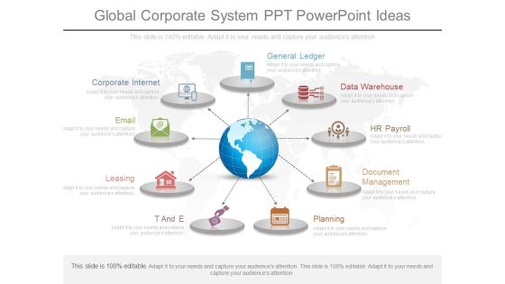 Global Corporate System Ppt Powerpoint Ideas Global Corporate System Ppt Powerpoint Ideas