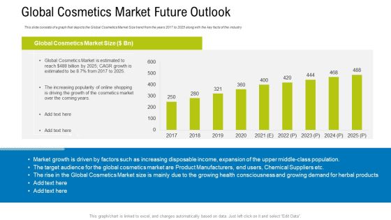 Global Cosmetics Market Future Outlook Ppt Show Gallery PDF Global Cosmetics Market Future Outlook Ppt Show Gallery PDF