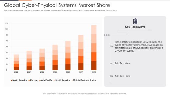 Global Cyber Physical Systems Market Share Ppt Slides Ideas PDF Global Cyber Physical Systems Market Share Ppt Slides Ideas PDF