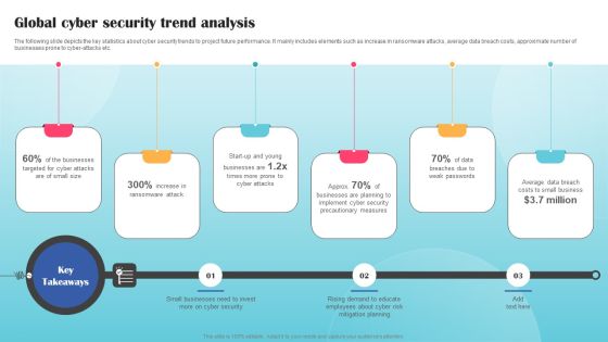 Global Cyber Security Trend Analysis Ppt PowerPoint Presentation File Styles PDF Global Cyber Security Trend Analysis Ppt PowerPoint Presentation File Styles PDF