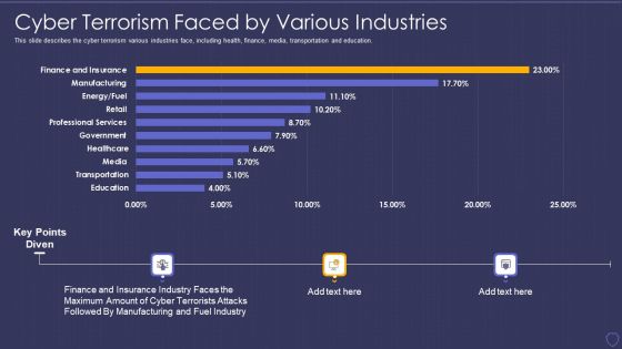 Global Cyber Terrorism Incidents On The Rise IT Cyber Terrorism Faced By Various Industries Topics PDF Global Cyber Terrorism Incidents On The Rise IT Cyber Terrorism Faced By Various Industries Topics PDF