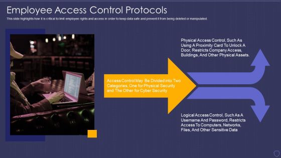 Global Cyber Terrorism Incidents On The Rise IT Employee Access Control Protocols Download PDF Global Cyber Terrorism Incidents On The Rise IT Employee Access Control Protocols Download PDF