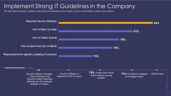 Global Cyber Terrorism Incidents On The Rise IT Implement Strong IT Guidelines Pictures PDF Global Cyber Terrorism Incidents On The Rise IT Implement Strong IT Guidelines Pictures PDF