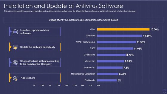 Global Cyber Terrorism Incidents On The Rise IT Installation And Update Of Antivirus Brochure PDF