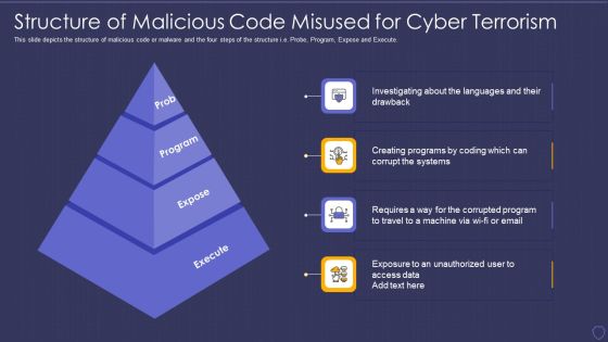 Global Cyber Terrorism Incidents On The Rise IT Structure Of Malicious Diagrams PDF Global Cyber Terrorism Incidents On The Rise IT Structure Of Malicious Diagrams PDF