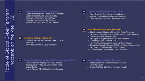 Global Cyber Terrorism Incidents On The Rise IT Table Of Global Cyber Terrorism Incidents Sample PDF