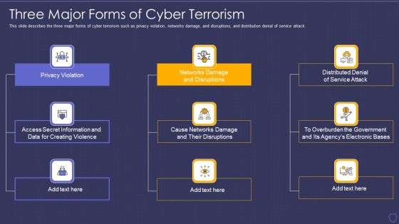 Global Cyber Terrorism Incidents On The Rise IT Three Major Forms Of Cyber Terrorism Topics PDF