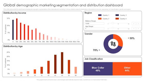 Global Demographic Marketing Segmentation And Distribution Dashboard Ppt Gallery Tips PDF Global Demographic Marketing Segmentation And Distribution Dashboard Ppt Gallery Tips PDF