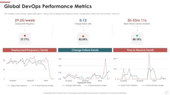 Global Devops Performance Metrics Ppt Infographic Template Example Topics PDF Global Devops Performance Metrics Ppt Infographic Template Example Topics PDF