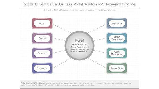 Global E Commerce Business Portal Solution Ppt Powerpoint Guide Global E Commerce Business Portal Solution Ppt Powerpoint Guide