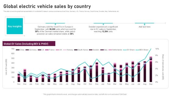 Global Electric Vehicle Sales By Country Global Automotive Manufacturing Market Analysis Brochure PDF Global Electric Vehicle Sales By Country Global Automotive Manufacturing Market Analysis Brochure PDF