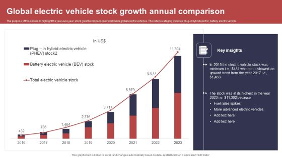 Global Electric Vehicle Stock Growth Annual Comparison Ideas PDF Global Electric Vehicle Stock Growth Annual Comparison Ideas PDF