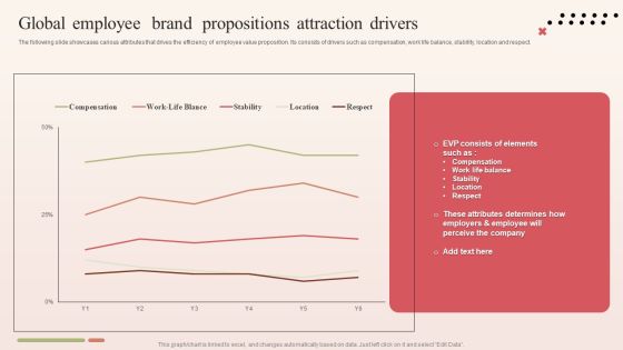 Global Employee Brand Propositions Attraction Drivers Introduction PDF Global Employee Brand Propositions Attraction Drivers Introduction PDF