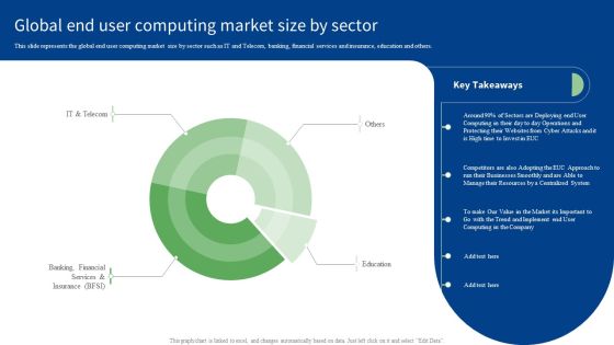 Global End User Computing Market Size By Sector Infographics PDF Global End User Computing Market Size By Sector Infographics PDF