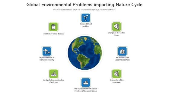 Global Environmental Problems Impacting Nature Cycle Portrait PDF Global Environmental Problems Impacting Nature Cycle Portrait PDF
