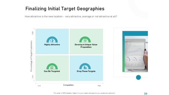 Global Expansion Strategies Finalizing Initial Target Geographies Ppt Layouts Layout Ideas PDF Global Expansion Strategies Finalizing Initial Target Geographies Ppt Layouts Layout Ideas PDF