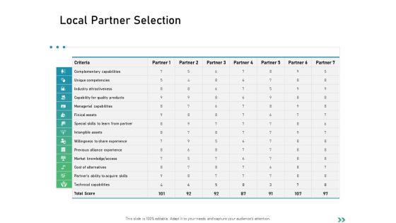Global Expansion Strategies Local Partner Selection Ppt Slides Deck PDF