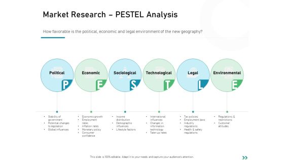 Global Expansion Strategies Market Research PESTLE Analysis Ppt Slides Pictures PDF Global Expansion Strategies Market Research PESTLE Analysis Ppt Slides Pictures PDF