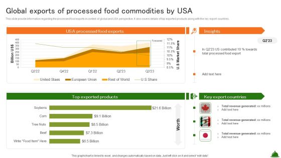 Global Exports Of Processed Food Commodities By Usa Industry Analysis Of Food Summary PDF Global Exports Of Processed Food Commodities By Usa Industry Analysis Of Food Summary PDF