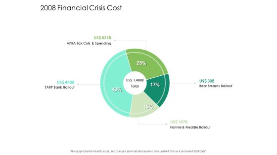 Global Financial Catastrophe 2008 2008 Financial Crisis Cost Ppt Show Master Slide PDF Global Financial Catastrophe 2008 2008 Financial Crisis Cost Ppt Show Master Slide PDF