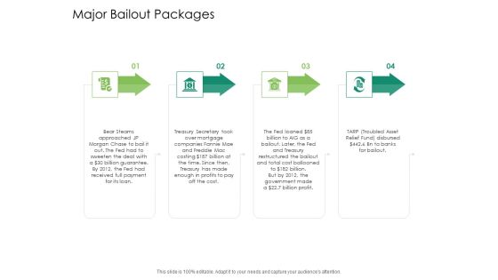 Global Financial Catastrophe 2008 Major Bailout Packages Ppt Outline Portrait PDF