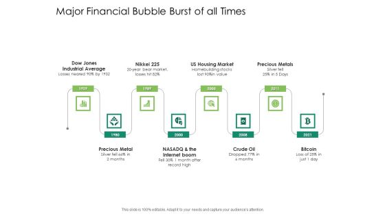 Global Financial Catastrophe 2008 Major Financial Bubble Burst Of All Times Ppt Show Aids PDF Global Financial Catastrophe 2008 Major Financial Bubble Burst Of All Times Ppt Show Aids PDF