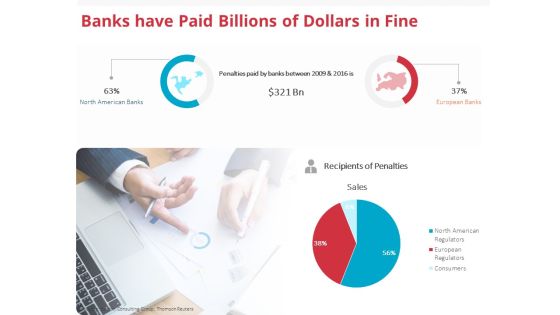 Global Financial Crisis 2008 Banks Have Paid Billions Of Dollars In Fine Ppt Styles Images PDF Global Financial Crisis 2008 Banks Have Paid Billions Of Dollars In Fine Ppt Styles Images PDF
