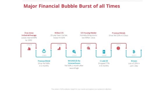 Global Financial Crisis 2008 Major Financial Bubble Burst Of All Times Ppt Inspiration Images PDF Global Financial Crisis 2008 Major Financial Bubble Burst Of All Times Ppt Inspiration Images PDF