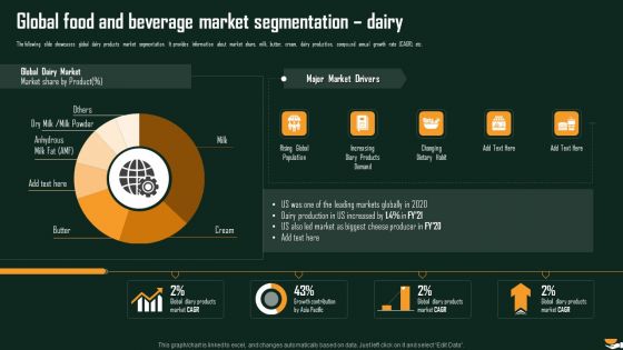 Global Food And Beverage Market Segmentation Dairy International Food And Beverages Sector Analysis Demonstration PDF Global Food And Beverage Market Segmentation Dairy International Food And Beverages Sector Analysis Demonstration PDF