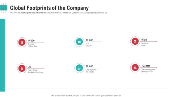 Global Footprints Of The Company Ppt Infographic Template Outline PDF