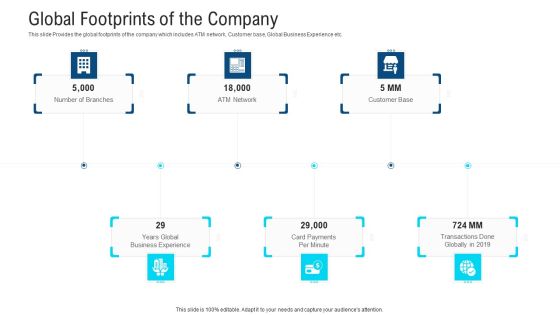 Global Footprints Of The Company Ppt Show Graphics Design PDF
