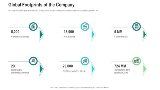 Global Footprints Of The Company Ppt Styles Background Designs PDF Global Footprints Of The Company Ppt Styles Background Designs PDF