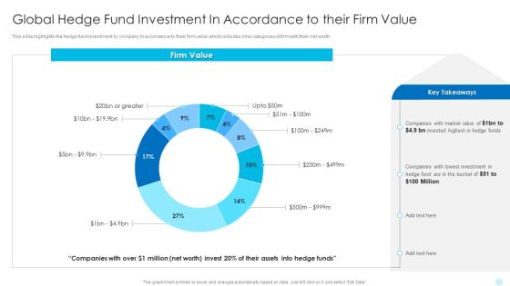 Global Hedge Fund Investment In Accordance To Their Firm Value Hedge Fund Performance Microsoft PDF Global Hedge Fund Investment In Accordance To Their Firm Value Hedge Fund Performance Microsoft PDF