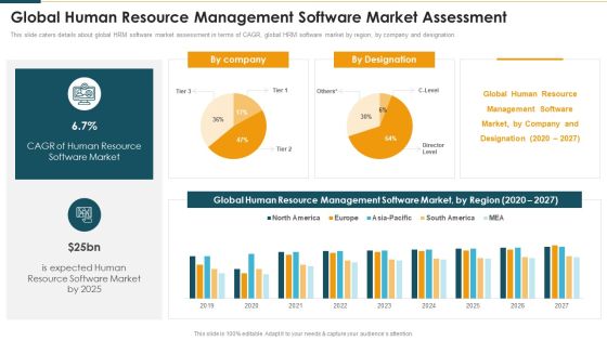 Global Human Resource Management Software Market Assessment Pictures PDF