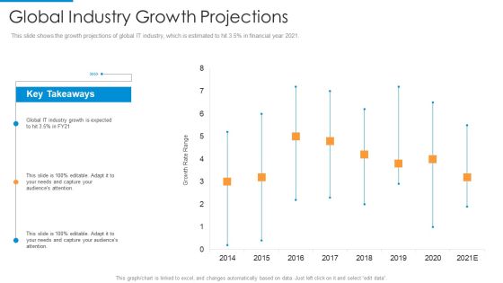 Global Industry Growth Projections Sample PDF Global Industry Growth Projections Sample PDF