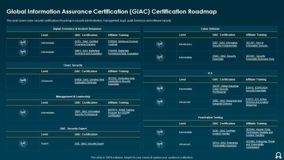 Global Information Assurance Certification GIAC Certification Roadmap Formats PDF Global Information Assurance Certification GIAC Certification Roadmap Formats PDF