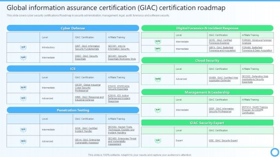 Global Information Assurance Certification GIAC Certification Roadmap IT Certifications To Enhance Template PDF Global Information Assurance Certification GIAC Certification Roadmap IT Certifications To Enhance Template PDF