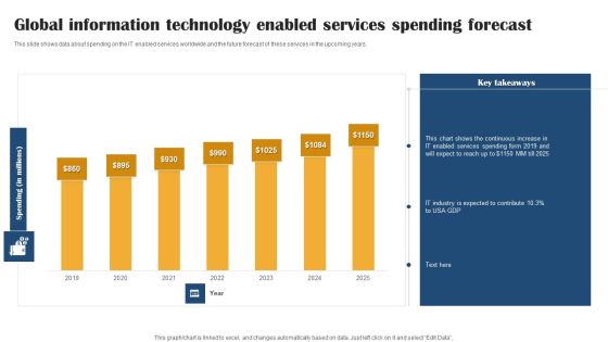 Global Information Technology Enabled Services Spending Forecast Clipart PDF Global Information Technology Enabled Services Spending Forecast Clipart PDF